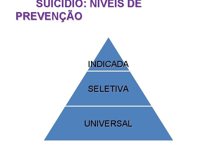 SUICÍDIO: NÍVEIS DE PREVENÇÃO INDICADA SELETIVA UNIVERSAL 