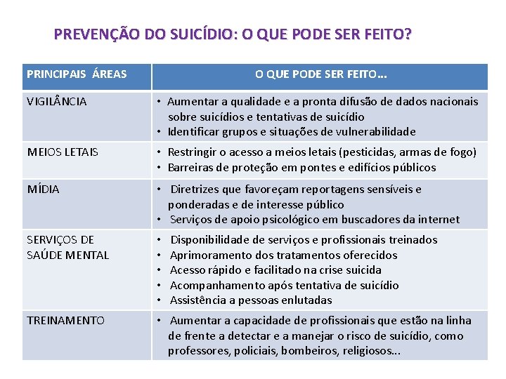 PREVENÇÃO DO SUICÍDIO: O QUE PODE SER FEITO? PRINCIPAIS ÁREAS O QUE PODE SER