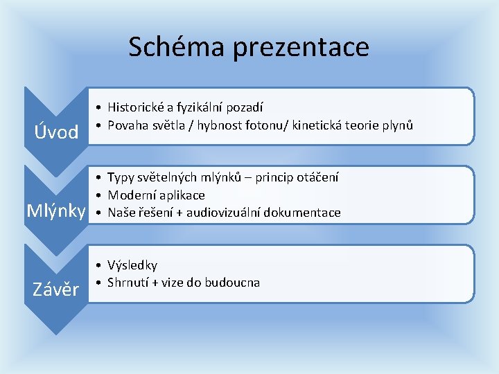 Schéma prezentace Úvod Mlýnky Závěr • Historické a fyzikální pozadí • Povaha světla / Schéma prezentace Úvod Mlýnky Závěr • Historické a fyzikální pozadí • Povaha světla /