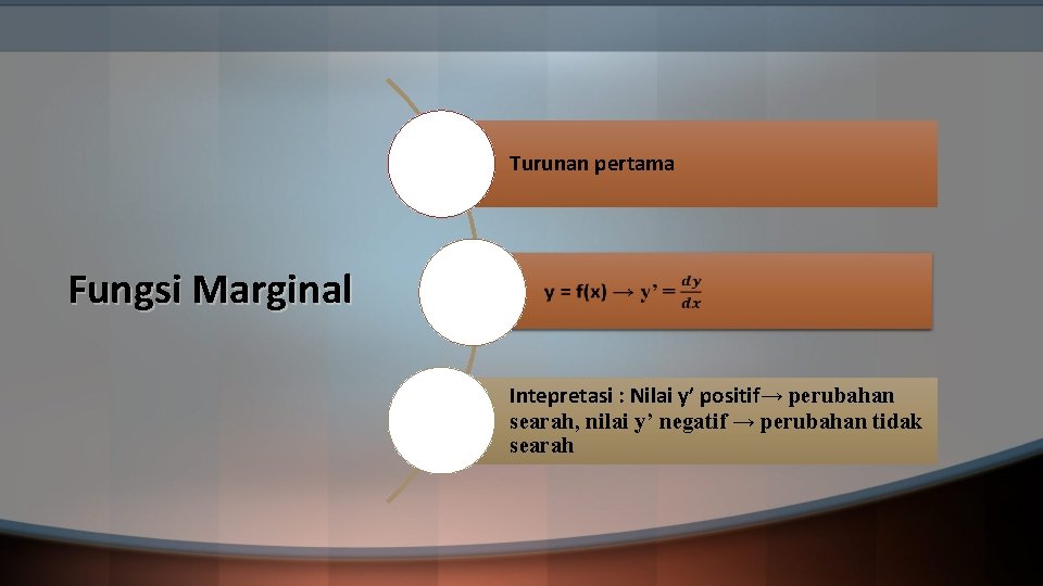 Turunan pertama Fungsi Marginal Intepretasi : Nilai y’ positif→ perubahan searah, nilai y’ negatif