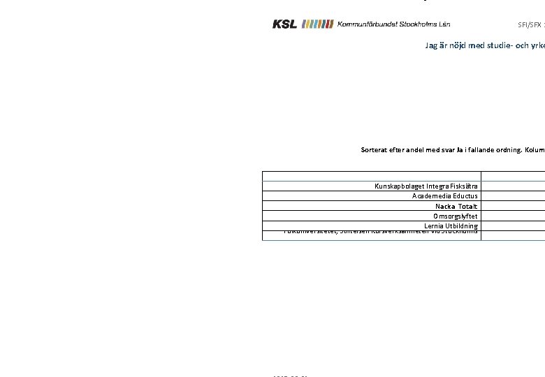 Jag är nöjd med studie- och yrkesvägledningen på min skola SFI/SFX 2 Jag är