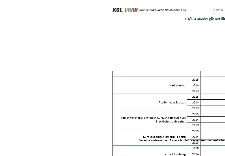 SFI/SFX-studier gör det lättare att studera vidare SFI/SFX 2 SFI/SFX-studier gör det lät 2015
