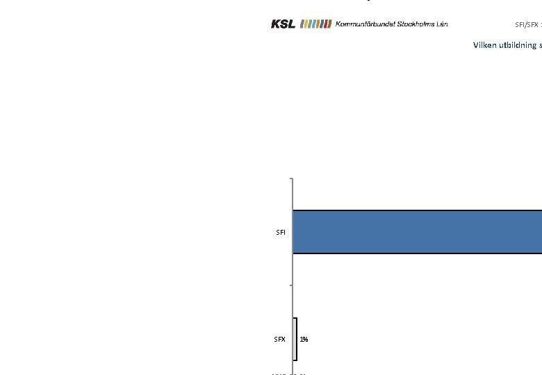 Vilken utbildning studerar du på? SFI/SFX 2 Vilken utbildning s SFI SFX 1% 