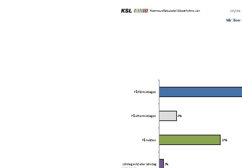 När läser du sfi? SFI/SFX 2 När läser d På förmiddagen På eftermiddagen 8%