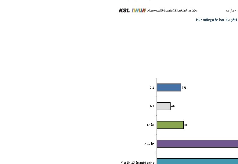 Hur många år har du gått i skola i ditt hemland? SFI/SFX 2 Hur