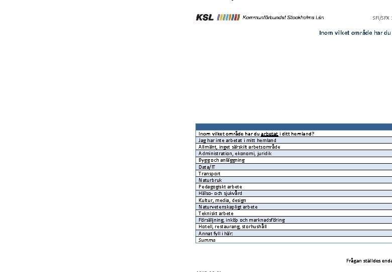 Inom vilket område har du arbetat i ditt hemland? SFI/SFX 2 Inom vilket område