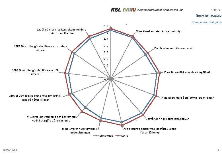 SFI/SFX 2 Översikt: medelvä Jag är nöjd och jag kan rekommendera min skola till