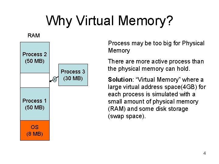 Why Virtual Memory? RAM Process may be too big for Physical Memory Process 2 Why Virtual Memory? RAM Process may be too big for Physical Memory Process 2