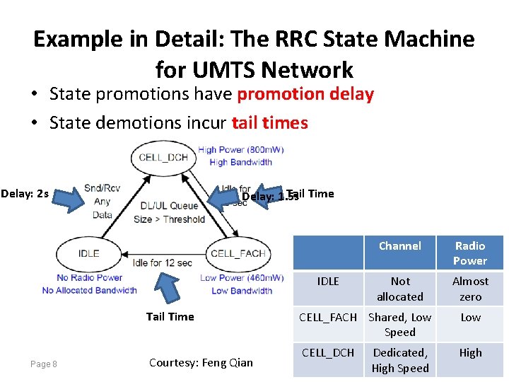 Example in Detail: The RRC State Machine for UMTS Network • State promotions have