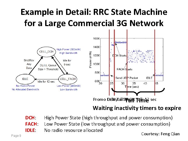 Example in Detail: RRC State Machine for a Large Commercial 3 G Network Promo