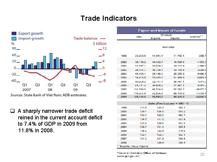 Trade Indicators A sharply narrower trade deficit reined in the current account deficit to