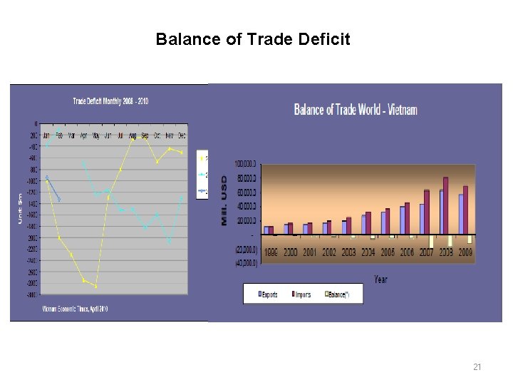 Balance of Trade Deficit 21 