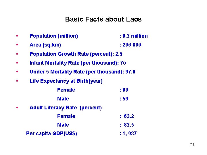 Basic Facts about Laos § Population (million) : 6. 2 million § Area (sq.