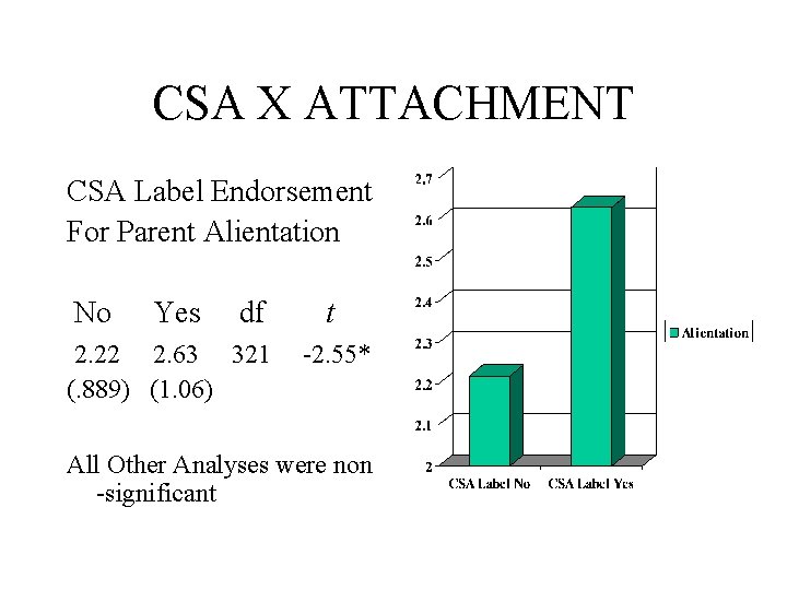 CSA X ATTACHMENT CSA Label Endorsement For Parent Alientation No Yes df 2. 22