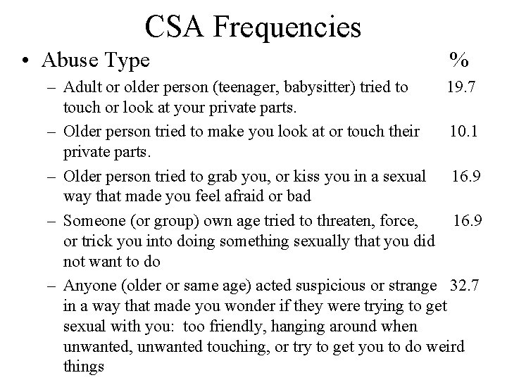 CSA Frequencies • Abuse Type % – Adult or older person (teenager, babysitter) tried
