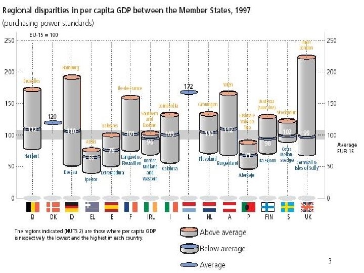 ECONOMISCHE REGIONALE ASPECTENECONOMIE VAN DE STEDENBOUW THIERRY VANELSLANDER – ACADEMIEJAAR 2002 -2003 2007 -2008