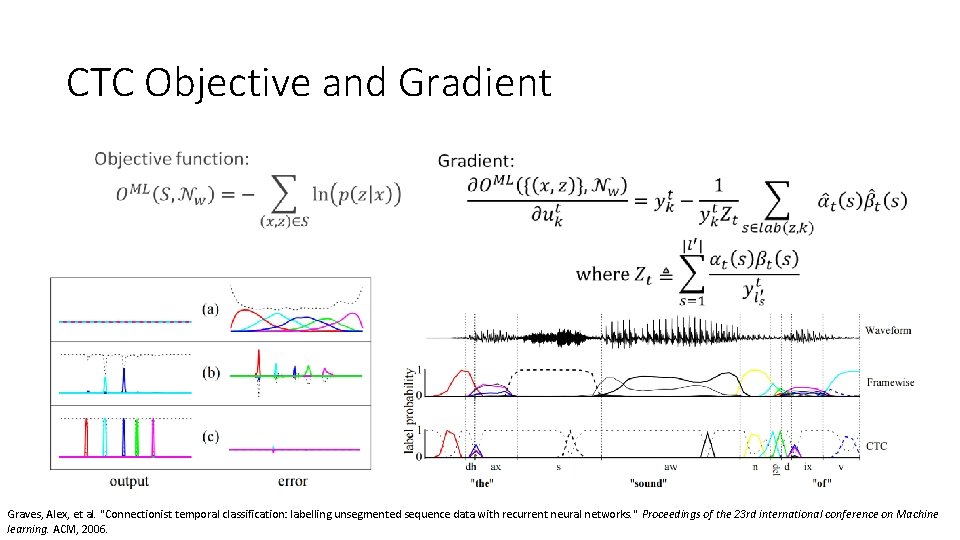 CTC Objective and Gradient • Graves, Alex, et al. "Connectionist temporal classification: labelling unsegmented