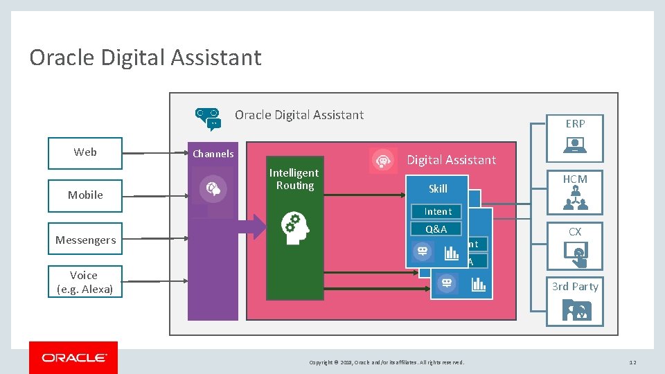 Oracle Digital Assistant Web Mobile Channels Intelligent Routing ERP Digital Assistant HCM Skill Intent