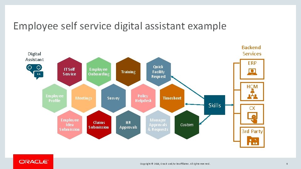 Employee self service digital assistant example Backend Services Digital Assistant IT Self Service Employee