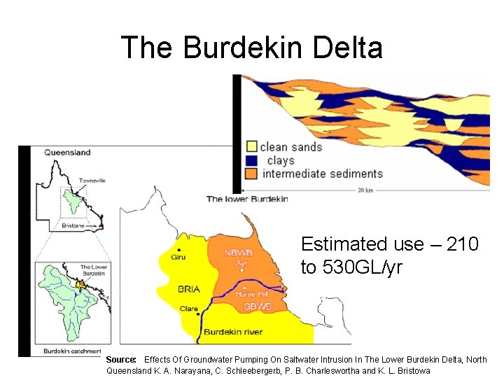 The Burdekin Delta Estimated use – 210 to 530 GL/yr Source: Effects Of Groundwater