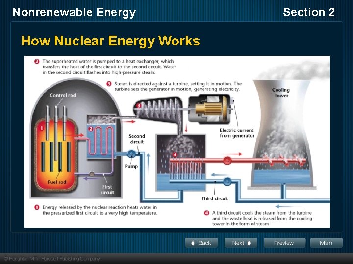 Nonrenewable Energy How Nuclear Energy Works Section 2 