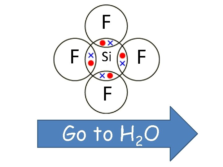 F F Si F F Go to H 2 O 