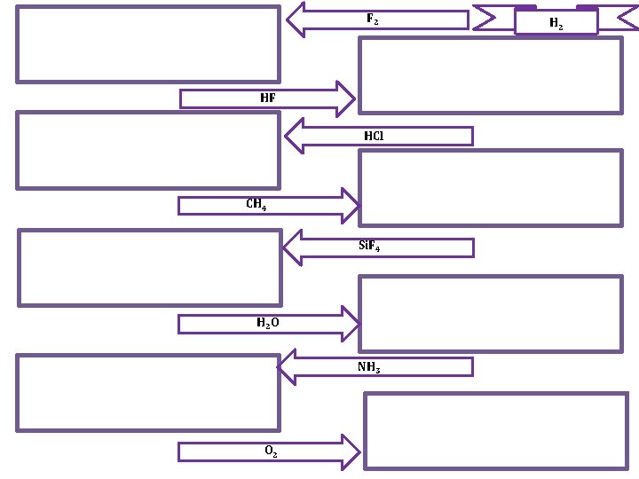 F 2 HF HCl CH 4 Si. F 4 H 2 O NH 3
