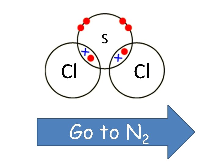 S Cl Cl Go to N 2 