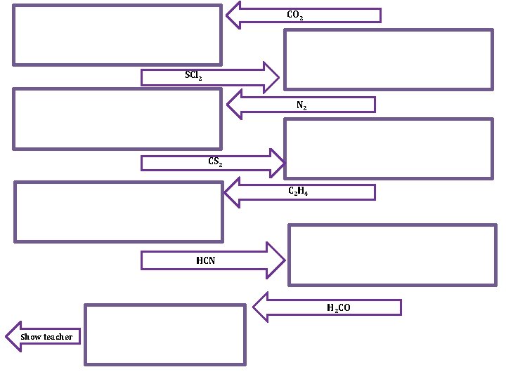CO 2 SCl 2 N 2 CS 2 C 2 H 4 HCN H