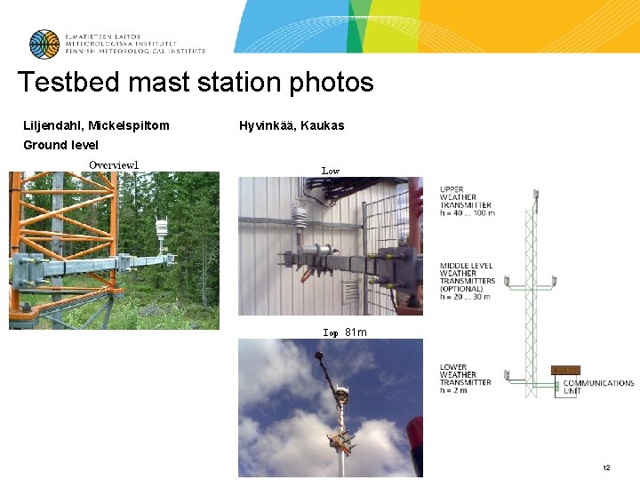 Testbed mast station photos Liljendahl, Mickelspiltom Hyvinkää, Kaukas Ground level 81 m 12 