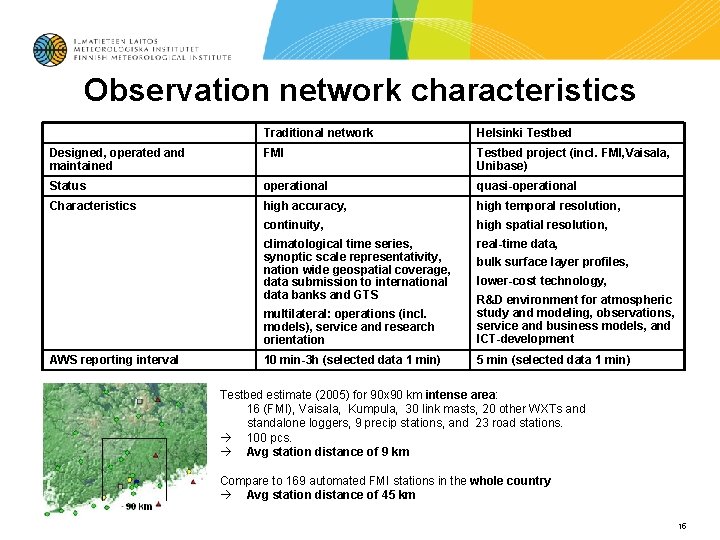 Observation network characteristics Traditional network Helsinki Testbed Designed, operated and maintained FMI Testbed project