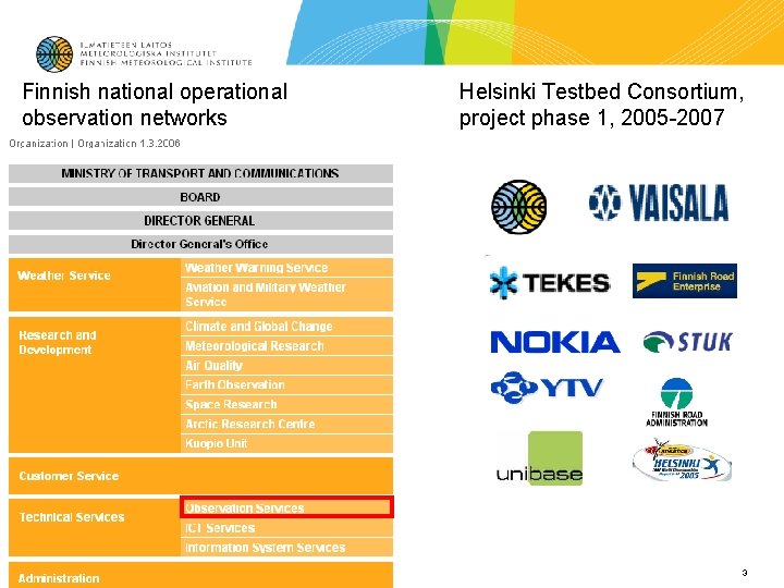 Finnish national operational observation networks Helsinki Testbed Consortium, project phase 1, 2005 -2007 3