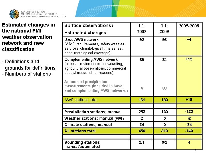Estimated changes in the national FMI weather observation network and new classification Surface observations