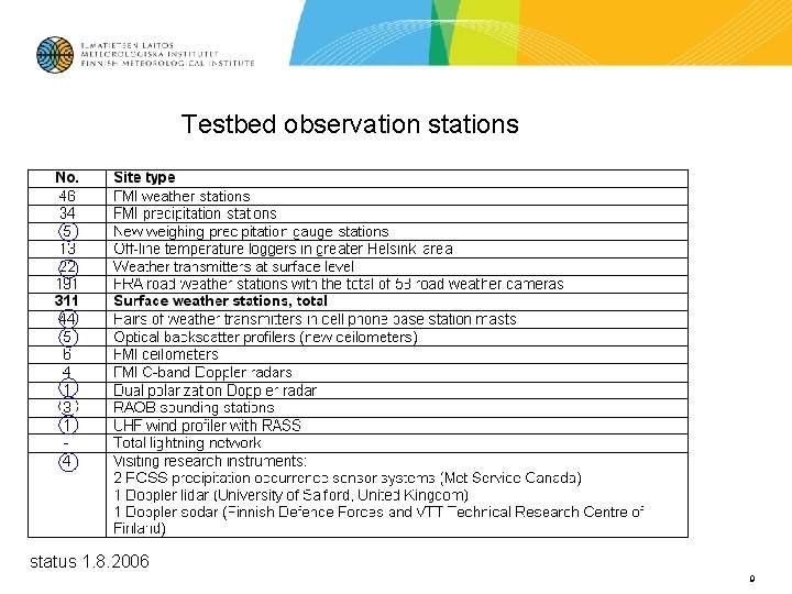 Testbed observation stations status 1. 8. 2006 9 
