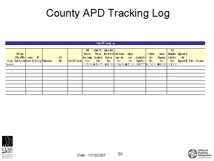 County APD Tracking Log Date: 11/16/2007 30 