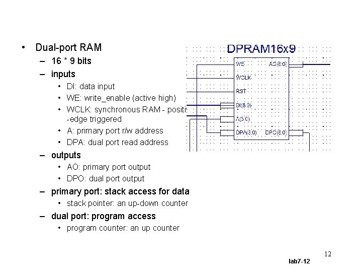  • Dual-port RAM – 16 * 9 bits – inputs • DI: data