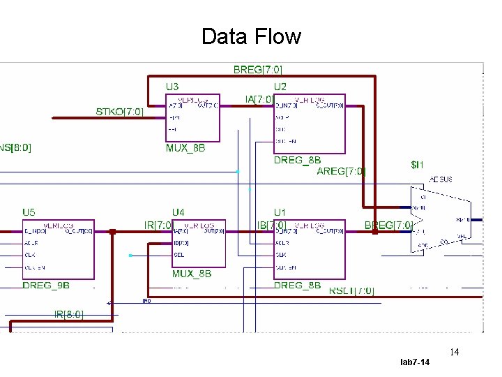 Data Flow 14 lab 7 -14 