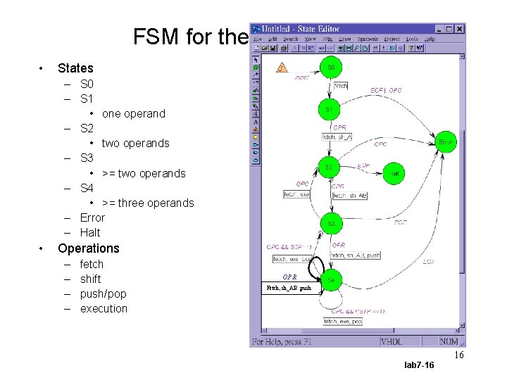 FSM for the Control Unit • States – S 0 – S 1 •