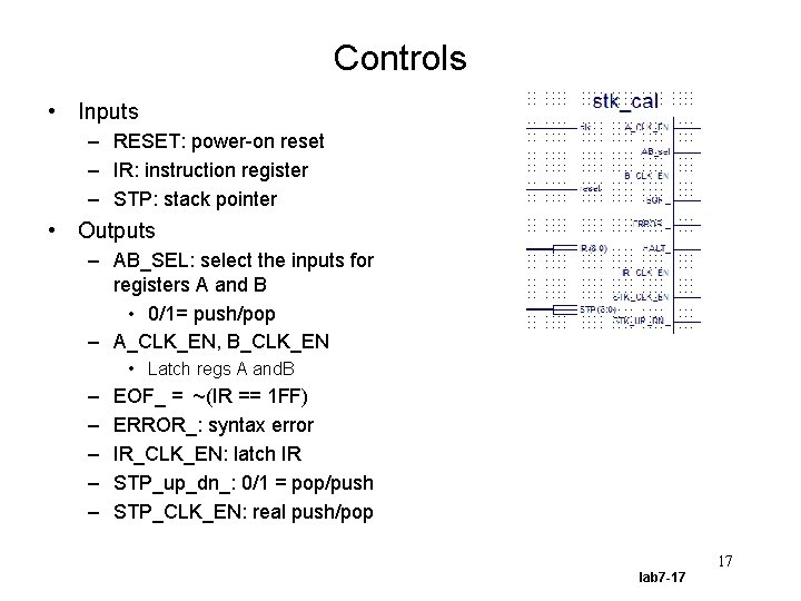 Controls • Inputs – RESET: power-on reset – IR: instruction register – STP: stack