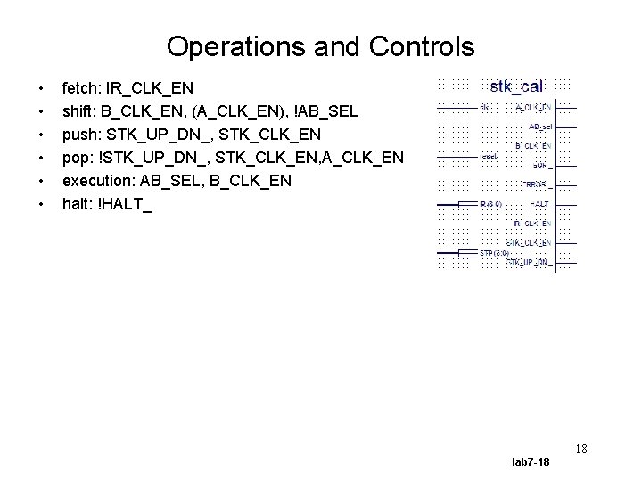 Operations and Controls • • • fetch: IR_CLK_EN shift: B_CLK_EN, (A_CLK_EN), !AB_SEL push: STK_UP_DN_,