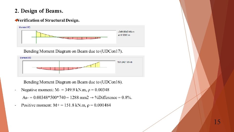 2. Design of Beams. 15 