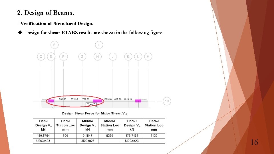 2. Design of Beams. - Verification of Structural Design for shear: ETABS results are