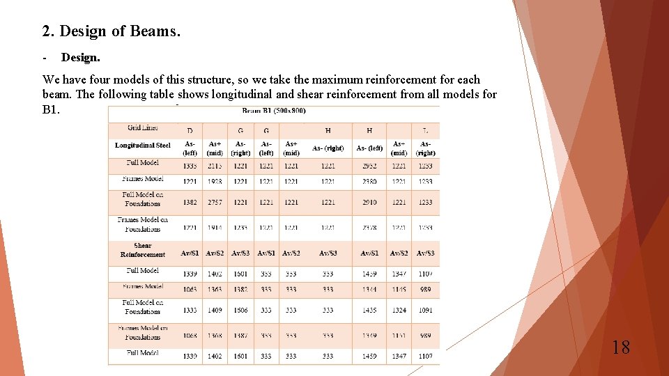 2. Design of Beams. - Design. We have four models of this structure, so
