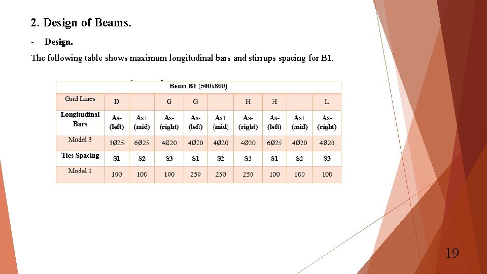 2. Design of Beams. - Design. The following table shows maximum longitudinal bars and