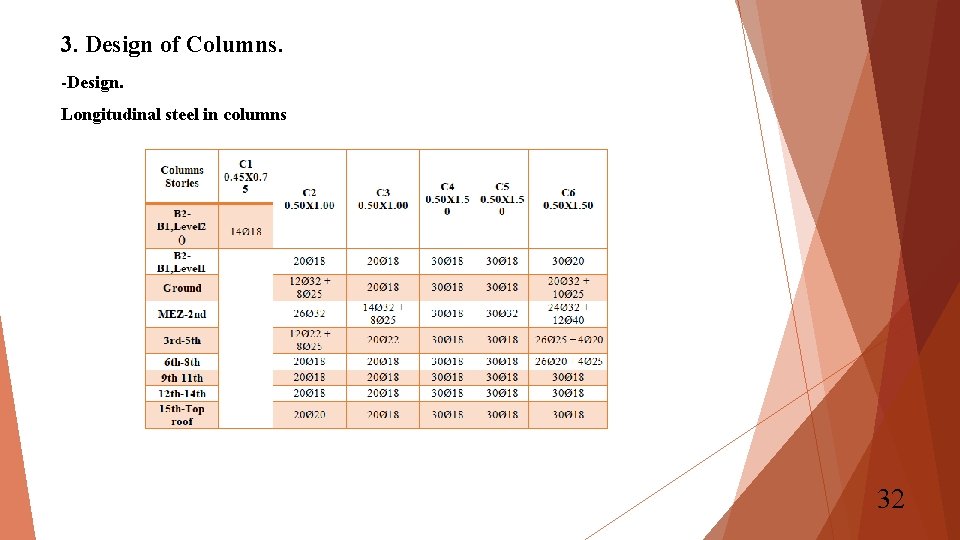 3. Design of Columns. -Design. Longitudinal steel in columns 32 