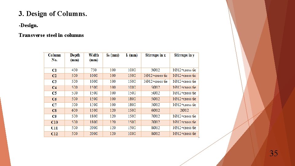 3. Design of Columns. -Design. Transverse steel in columns 35 