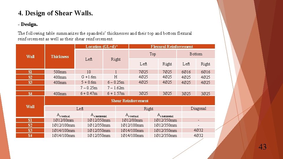 4. Design of Shear Walls. - Design. The following table summarizes the spandrels’ thicknesses