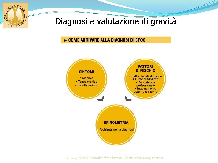 Diagnosi e valutazione di gravità © 2019 Global Initiative for Chronic Obstructive Lung Disease