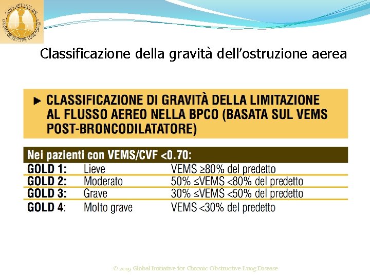 Classificazione della gravità dell’ostruzione aerea © 2019 Global Initiative for Chronic Obstructive Lung Disease