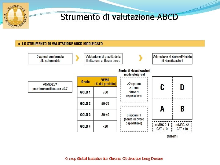 Strumento di valutazione ABCD © 2019 Global Initiative for Chronic Obstructive Lung Disease 